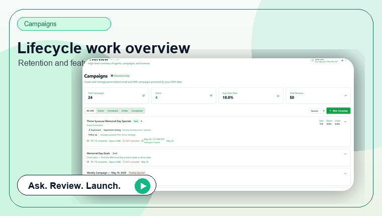 BakedBot outreach and retention workflow showing campaigns, check-in capture, operator briefings, and grounded prompt composition